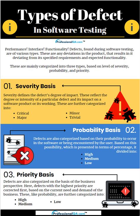 software testing methodology defects hard to find|examples of software defects.